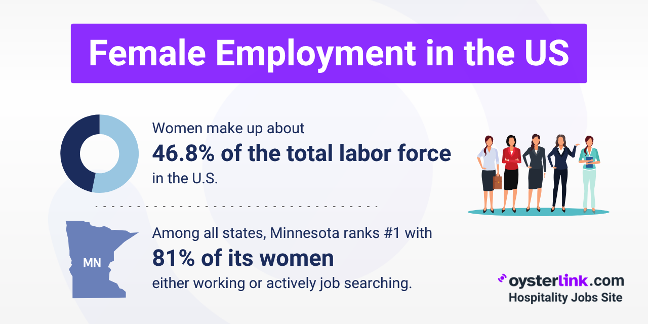 us female employment statistics 